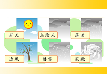 臺灣台語常用語彙(12)天氣